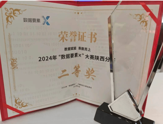 祝贺大医云康&amp;西安交大一附院合作项目在2024年“数据要素×”比赛陕西分赛荣获二等奖